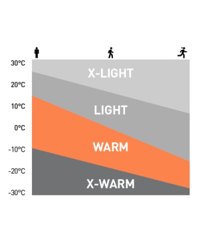 Sous-vêtement Thermique Chaud "Blackcomb" - Odlo