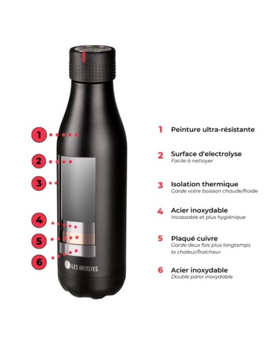 Bouteille Isotherme 280ml