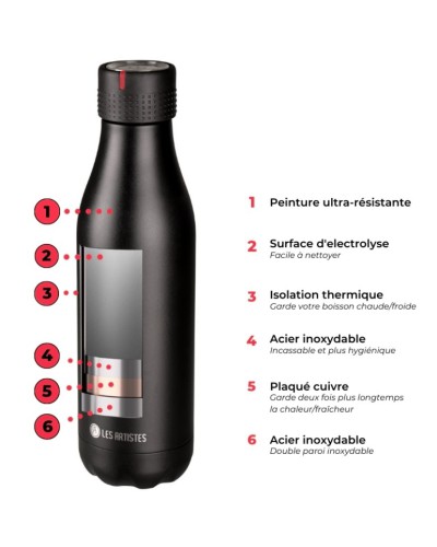 Bouteille Isotherme 500ml