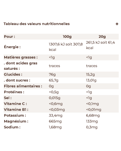 Recharge Gel Coup de boost