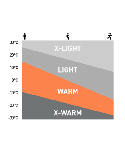 Sous Vêtement Thermique Chaud "Blackcomb" - Odlo