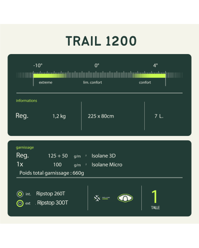 TRAIL 1200