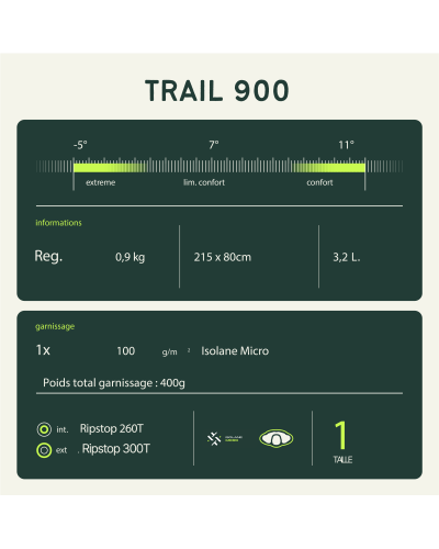 TRAIL 900