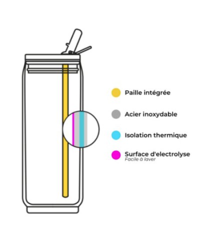 Canette Isotherme 280 ml - Les Artistes Paris