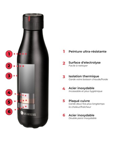 Bouteille Isotherme 750ml - Les Artistes Paris