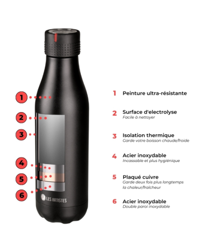 Bouteille Isotherme 500ml - Les Artistes Paris