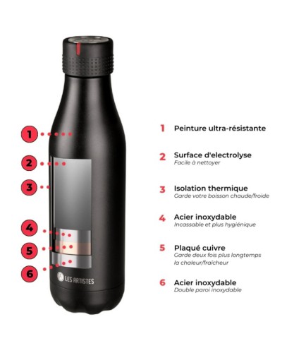 Bouteille Isotherme 500ml - Les Artistes Paris